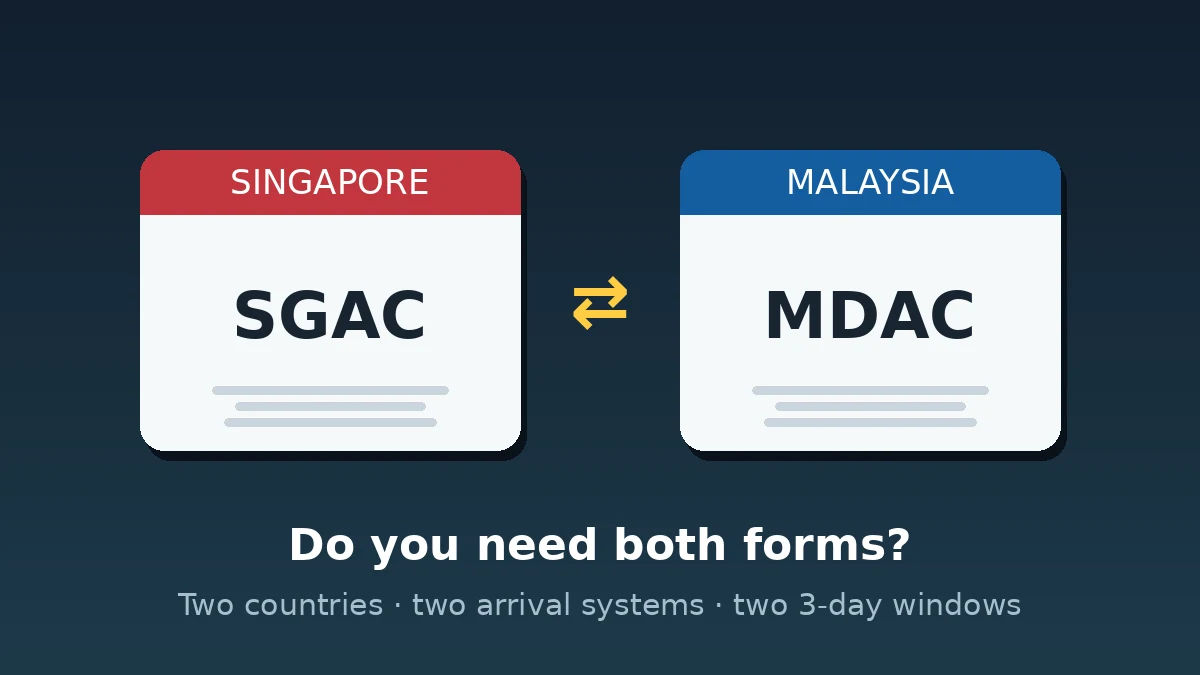 Crossing Between Singapore and Malaysia: Do You Need Both SGAC and MDAC?